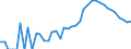 Indicator: Housing Inventory: Active Listing Count: nty, NH