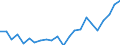 Indicator: Housing Inventory: Active Listing Count: , NH