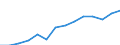 Indicator: Housing Inventory: Active Listing Count: estimate) in Grafton County, NH