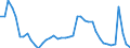 Indicator: Housing Inventory: Active Listing Count: 