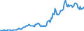 Indicator: Housing Inventory: Average Listing Price: in Grafton County, NH