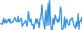 Indicator: Housing Inventory: Average Listing Price: Month-Over-Month in Grafton County, NH