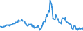 Indicator: Housing Inventory: Average Listing Price: Year-Over-Year in Grafton County, NH