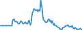 Indicator: Market Hotness:: Listing Views per Property in Grafton County, NH
