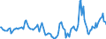 Indicator: Market Hotness:: Median Days on Market in Grafton County, NH