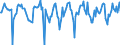 Indicator: Market Hotness:: Median Days on Market in Grafton County, NH