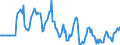 Indicator: Market Hotness:: Median Days on Market Versus the United States in Grafton County, NH