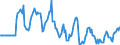 Indicator: Market Hotness:: Median Days on Market Day in Grafton County, NH