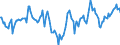 Indicator: Market Hotness:: Median Days on Market Day in Grafton County, NH