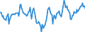 Indicator: Market Hotness:: Median Listing Price in Grafton County, NH