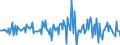 Indicator: Market Hotness:: Median Listing Price Versus the United States in Grafton County, NH