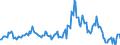 Indicator: Market Hotness:: Median Listing Price in Grafton County, NH