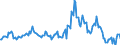 Indicator: Market Hotness:: Nielsen Household Rank in Grafton County, NH