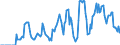 Indicator: Market Hotness:: Supply Score in Grafton County, NH