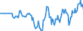 Indicator: Market Hotness: Hotness Rank in Grafton County, NH: 