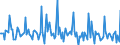 Indicator: Market Hotness: Page View Count per Property: in Grafton County, NH