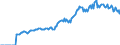 Indicator: Market Hotness: Page View Count per Property: Versus the United States in Grafton County, NH