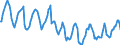 Indicator: Housing Inventory: Median Days on Market: in Grafton County, NH