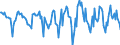 Indicator: Housing Inventory: Median Days on Market: Month-Over-Month in Grafton County, NH