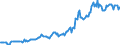 Indicator: Housing Inventory: Median: Listing Price in Grafton County, NH