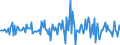 Indicator: Housing Inventory: Median: Listing Price Month-Over-Month in Grafton County, NH