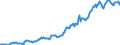 Indicator: Housing Inventory: Median: Listing Price per Square Feet in Grafton County, NH