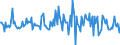 Indicator: Housing Inventory: Median: Listing Price per Square Feet Month-Over-Month in Grafton County, NH