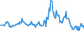 Indicator: Housing Inventory: Median: Listing Price Year-Over-Year in Grafton County, NH