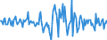 Indicator: Housing Inventory: Median: Home Size in Square Feet Month-Over-Month in Grafton County, NH