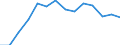 Indicator: Housing Inventory: Active Listing Count: y, NH