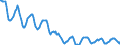 Indicator: Housing Inventory: Active Listing Count: in Hillsborough County, NH