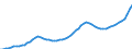 Indicator: Housing Inventory: Active Listing Count: Hillsborough County, NH