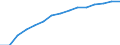 Indicator: Housing Inventory: Active Listing Count: lation (5-year estimate) in Hillsborough County, NH