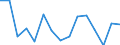 Indicator: Housing Inventory: Active Listing Count: r Hillsborough County, NH