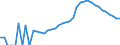 Indicator: Housing Inventory: Active Listing Count: h County, NH