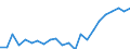 Indicator: Housing Inventory: Active Listing Count: ounty, NH