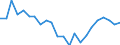 Indicator: Housing Inventory: Active Listing Count: illsborough County, NH