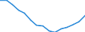 Indicator: Housing Inventory: Active Listing Count: r Hillsborough County, NH