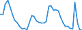 Indicator: Housing Inventory: Active Listing Count: y, NH