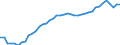 Indicator: Housing Inventory: Active Listing Count: unty, NH