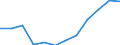 Indicator: Housing Inventory: Active Listing Count: year estimate) for Hillsborough County, NH (DISCONTINUED)