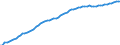 Indicator: Housing Inventory: Active Listing Count: nty, NH