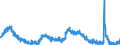 Indicator: Housing Inventory: Active Listing Count: y, NH