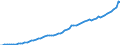 Indicator: Housing Inventory: Active Listing Count: NH