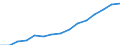 Indicator: Housing Inventory: Active Listing Count: eted an Associate's Degree or Higher (5-year estimate) in Hillsborough County, NH