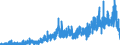 Indicator: Housing Inventory: Active Listing Count: County, NH