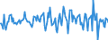 Indicator: Housing Inventory: Average Listing Price: Month-Over-Month in Hillsborough County, NH