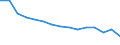 Indicator: Population Estimate,: Total, Not Hispanic or Latino, White Alone (5-year estimate) in Hillsborough County, NH