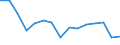 Indicator: Population Estimate,: Total, Not Hispanic or Latino, American Indian and Alaska Native Alone (5-year estimate) in Hillsborough County, NH