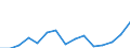 Indicator: Population Estimate,: Total, Not Hispanic or Latino, Some Other Race Alone (5-year estimate) in Hillsborough County, NH